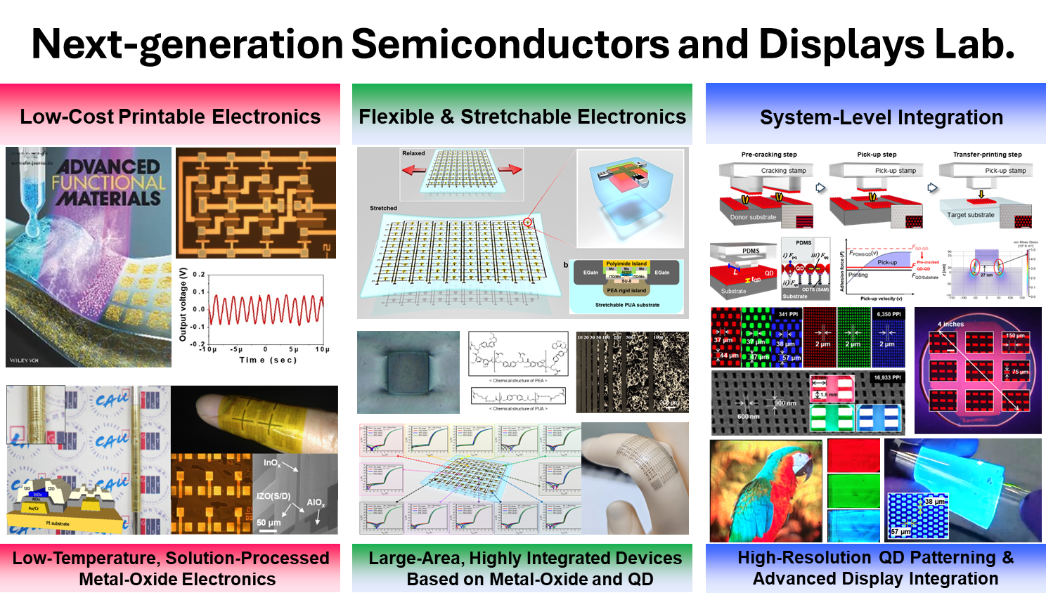 [IT/Engineering] NSDL (Next-generation Semiconductors and Displays Lab.) 대표이미지